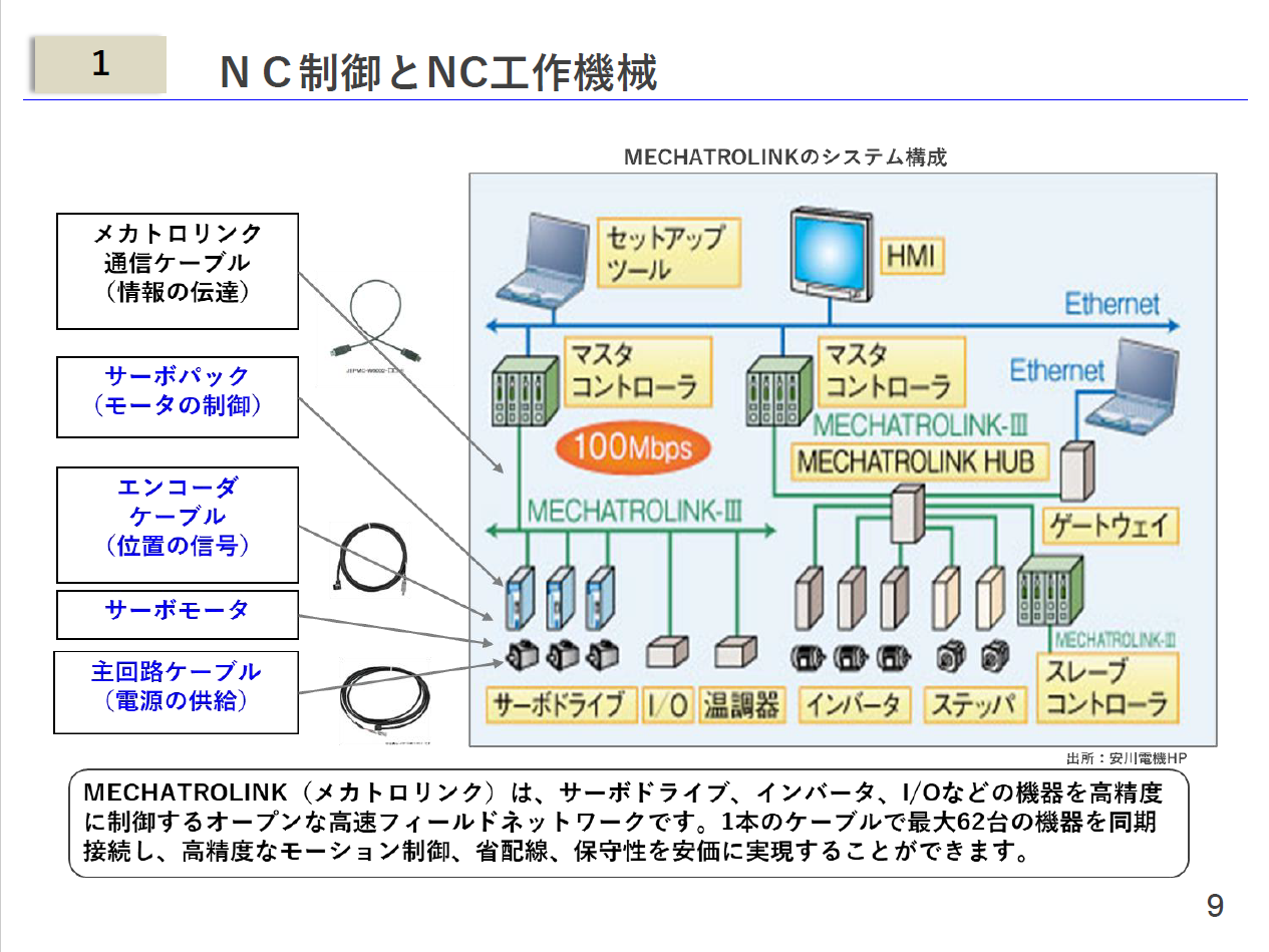 【NCプログラムの教科書】/マシニングセンタNCプログラム作成マニュアル/~NCプログラムの基礎から加工条件の計算及び実践的なNCプログラム作成の習得~