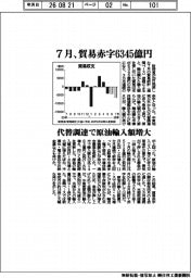 7月、貿易赤字6345億円 代替調達で原油輸入額増大