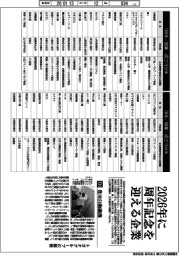 2026年に周年記念を迎える企業