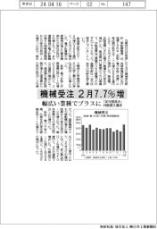 機械受注2月7・7%増 幅広い業種でプラスに