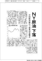 NY原油下落、中国経済鈍化で需要回復懸念
