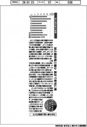 サステナブルデータ/24年の屋上緑化面積14万㎡