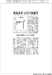 貿易赤字、4月1158億円 米向け輸出入ともに減少