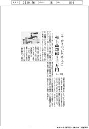 エーザイの「レカネマブ」、1ー3月売上高28億3000万円