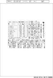 上期の輸入車登録、5%増 2年ぶりプラス 高価格帯・EV好調