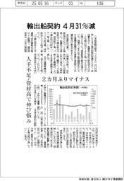 4月の輸出船契約、31%減 2カ月ぶりマイナス 人手不足・資材高で伸び悩み