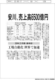 安川が新中計、26年2月期売上高6500億円