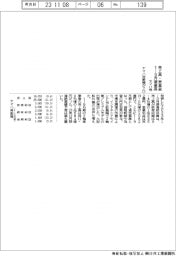 ヤマハ発動機の1-9月期、売上高・営業益最高