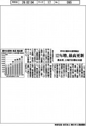 農水省、昨年の農林水産物輸出12%増、最高更新 2兆円目標は未達