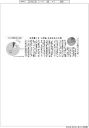 サステナブルデータ/プライム企業のフロン対策