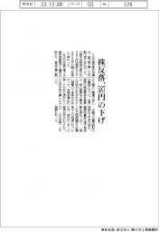 株反落、587円の下げ