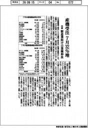 7月の産機受注、32%増 内需、製造業向け13業種伸長