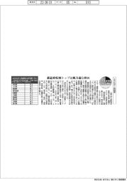 サステナブルデータ/エネルギー自給率