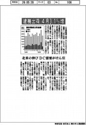 4月の建機出荷、3・1%増 北米の伸び DC需要がけん引