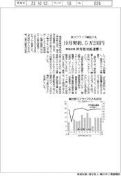 10月契約の鉄スクラップ輸出入札、5万236円