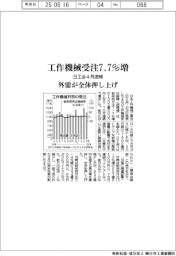 4月の工作機械受注7・7%増 外需が全体押し上げ