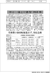 中小、「値上げ難型」倒産増