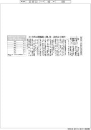 サステナブルデータ/脱炭素への行動に世代別格差