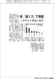 車、「稼ぐ力」で明暗 1台当たり利益に格差