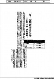 5月のビール類販売、5%増 昨年の値上げ反動続く