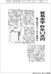 昨年の貿易赤字5・3兆円 輸出額最大で赤字幅縮小