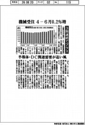機械受注 4-6月0・2%増 3期連続でプラス
