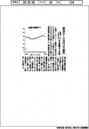 1月の景気DI、8カ月ぶり悪化 年末商戦など反動 帝国データまとめ