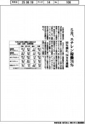 5月、エチレン稼働76% 90%割れ、34カ月連続
