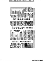かずのしるべ 統計を読む/昨年の粉もん店倒産・沖縄の入域観光客統計