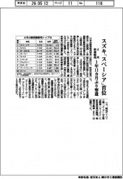 4月の新車販売、スズキ「スペーシア」が首位 1年11カ月ぶり奪還