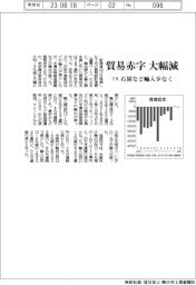 貿易赤字、7月大幅減 石炭など輸入少なく