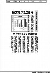 経常黒字2.2兆円 貿易収支 赤字が縮小 4月半導体部品など輸出好調