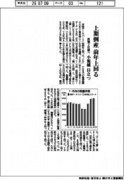 上期の倒産、前年上回る 小規模目立つ 民間2社調べ