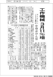 工作機械 3月11%増 30カ月ぶりに1500億円台 中印がけん引