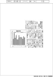 4月の倒産800件超、物価高など響く 民間調査2社