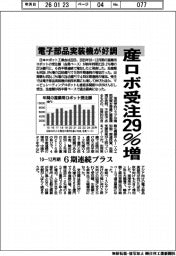 産ロボ受注29%増 電子部品実装機が好調 10ー12月期 6期連続プラス