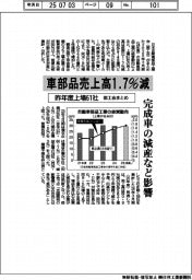 昨年度の上場61社、車部品売上高1・7%減 部工会まとめ