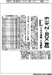 7月の新車販売、ホンダ「N―BOX」が3カ月連続首位 人気を維持