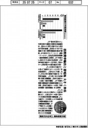 サステナブルデータ/環境産業、23年は130兆円規模