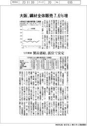 大阪鋼材全体販売7.6%増 10月調査