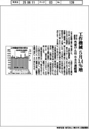 5月の工作機械受注3・4%増 外需けん引 8カ月連続増