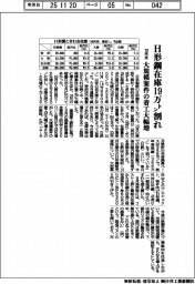 10月末のH形鋼在庫19万㌧割れ 大規模案件の着工大幅増