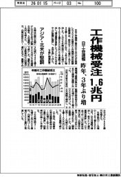 日工会速報 工作機械受注1.6兆円 昨年3年ぶり増