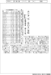 5月の新車販売、ホンダ「N―BOX」首位 新型効果一巡も人気