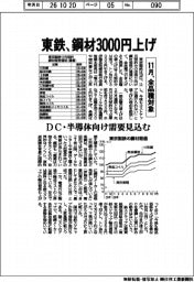東鉄、鋼材3000円上げ 11月、全品種対象