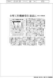 小型工作機械受注最高に 昨年中国回復