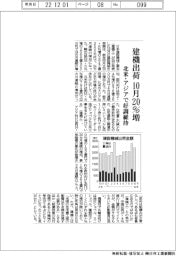 建機出荷10月20%増 北米・アジアで好調維持