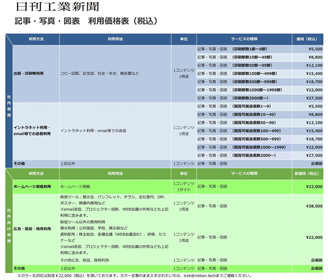 料金表（ご利用パターン）について