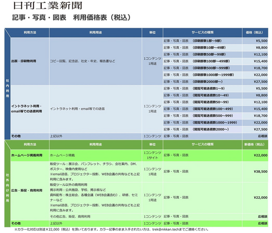 料金表（ご利用パターン）について