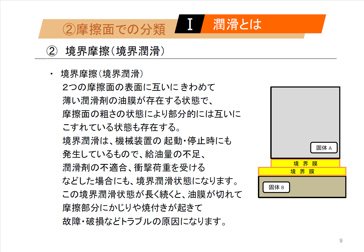 【知っておくべき指南書シリーズ】／潤滑剤の種類と用途を詳しく解説／～グリースによる潤滑の特徴、転がり軸受における油潤滑の選び方と注意点、油圧作動油の不具合現象～